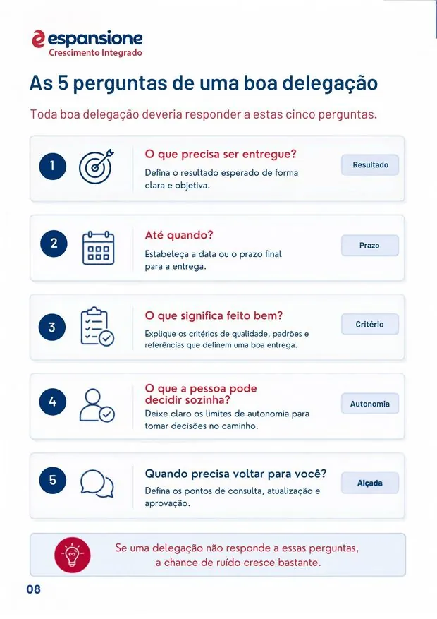 Página do e-book: as 5 perguntas de uma boa delegação