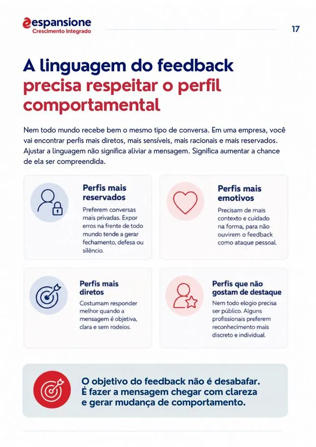 Página do e-book: o modelo F.I.N.C. de feedback